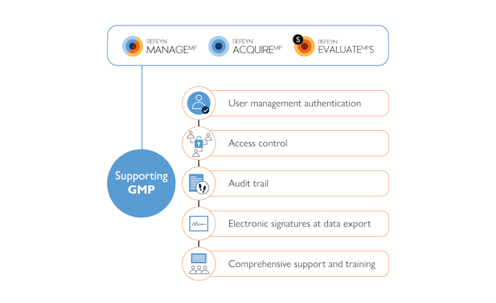 Refeyn Supporting GMP