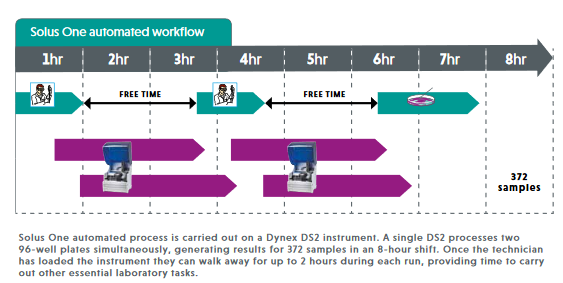 1904_Solus_Salmonella_Workflow