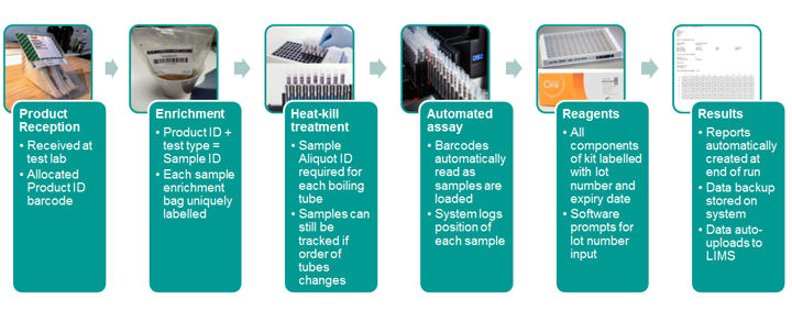 1922_Solus_Traceability_workflow