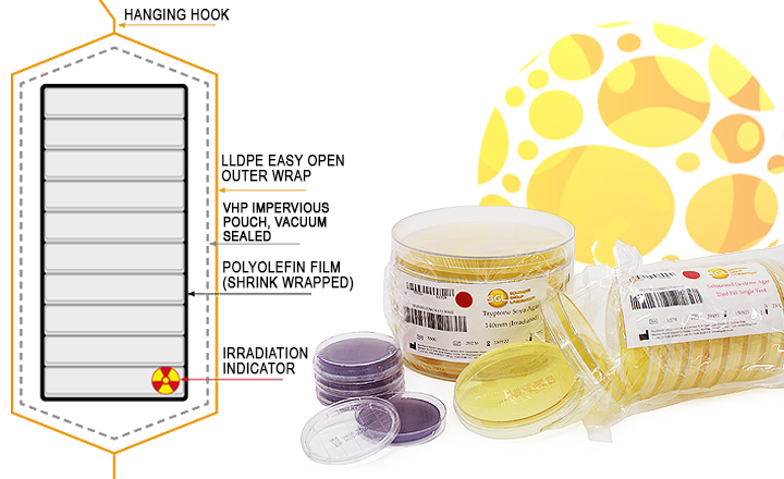 Specialist Pharmaceutical Irradiated Plate Media from SGL