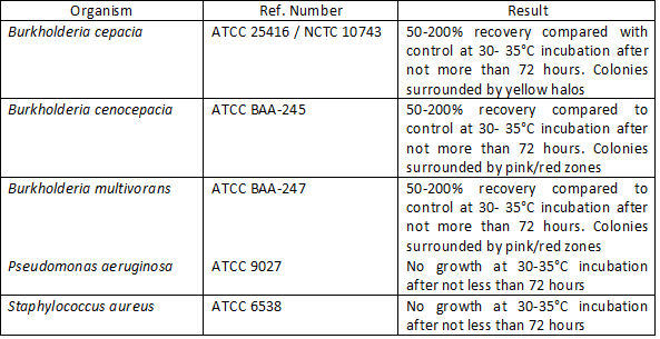 2050_SGL_BCC_Table1