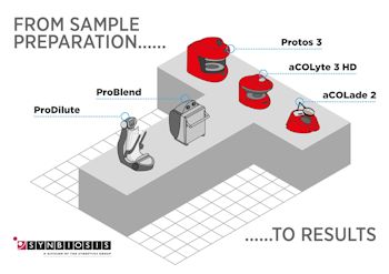 Laboratory Workflow Chart