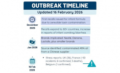 Ongoing Outbreak of Cereulide Toxin Linked to Infant Formula