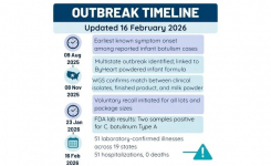 Ongoing Outbreak of Clostridium botulinum Linked to Infant Formula