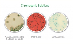 Bio-Rad range of chromogenic media for Listeria