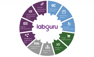 Free Access to Labguru Electronic Laboratory Notebook for COVID-19 Treatment and Vaccine Developers