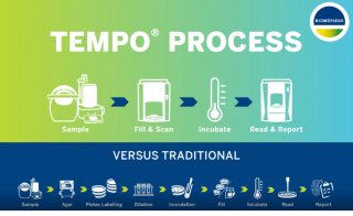 Test Four Times Faster ndash Say Goodbye to Slow Testing with TEMPO reg nbsp 