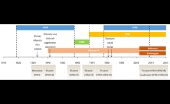 Creative Diagnostics Offers Recombinant Antigens for Influenza Vaccine Strains