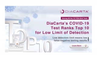 COVID-19 qPCR Kits Ranked by Low Limit of Detection