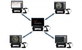 How to Setup AMR Surveillance Programs With BIOMIC V3