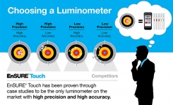 Luminometer Infographic