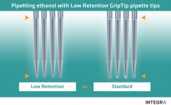 Low Retention GripTips