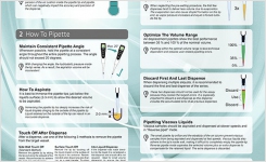 Guide to hand held pipetting