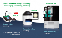 Revolutionize Colony Counting with Interscience