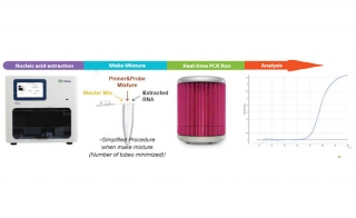 KH Medical COVID-19 RT-PCR Kit Scores Highest in WHO Study