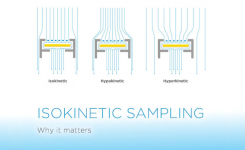 Infographic about isokinetic sampling