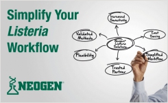 Simplify you Listeria Workflow