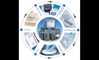 Pall Rapid Microbial Detection System Designed for the Dairy Industry