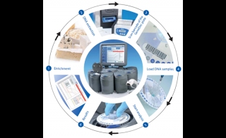 Pall Rapid Microbial Detection System Designed for the Dairy Industry