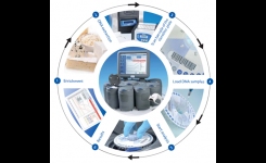 GeneDisc Rapid Microbiology System