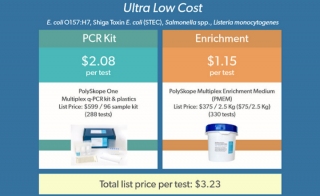 PolySkope One nbsp - One Enrichment One Protocol One Kit nbsp 