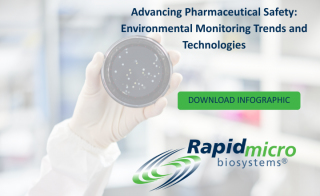 Get Your Copy of the Environmental Monitoring Trends and Technologies Poster