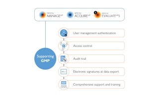 Refeyn Expands into AAV-based Gene Therapy Manufacturing with GMP Software