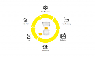 Pioneering Life Cycle Thinking for Lab Filtration