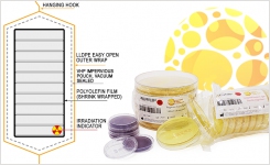 Specialist Pharmaceutical Irradiated Plate Media from SGL