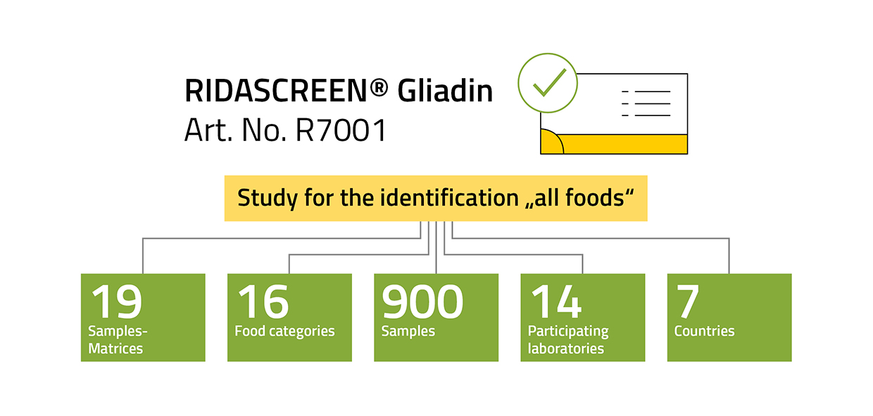 2204_r-biopharm_rs_gliadin_aoac_all_foods_en